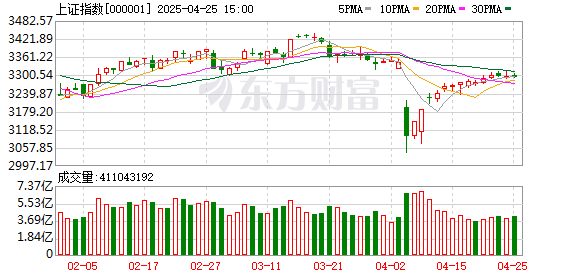 股票配资理财 4月25日北向资金最新动向（附十大成交股）